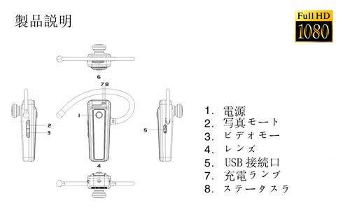 イヤホン型ビデオカメラ